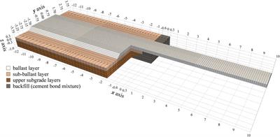 Dynamic Behavior in Transition Zones and Long-Term Railway Track Performance